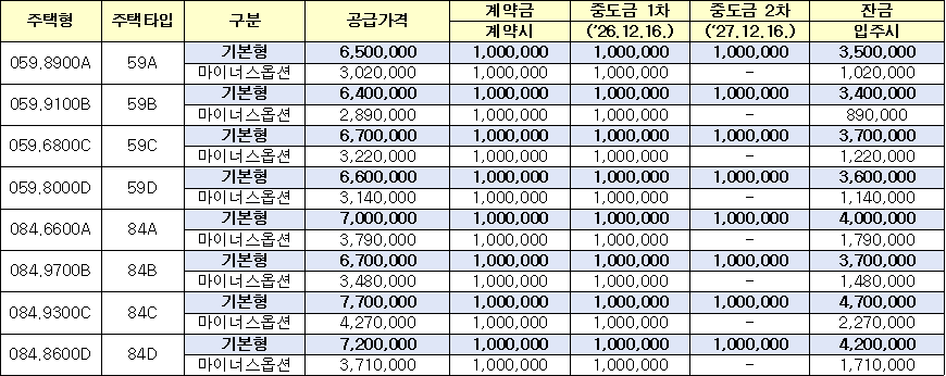 대전대동2 1블록 공공분양주택 발코니 확장 안내